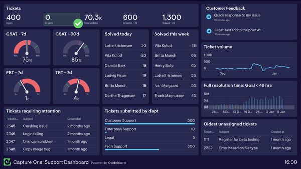 How Capture One's Support Team use Geckoboard to provide great service and track launches