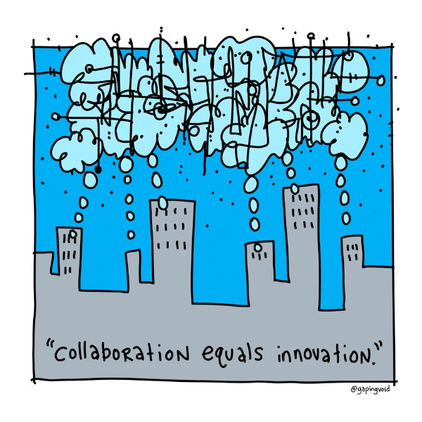 collaboration-equals-innovation-gapingvoid