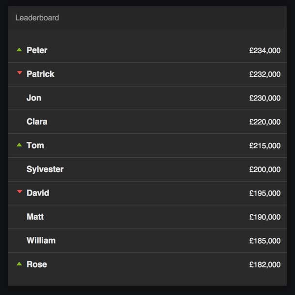 leaderboard