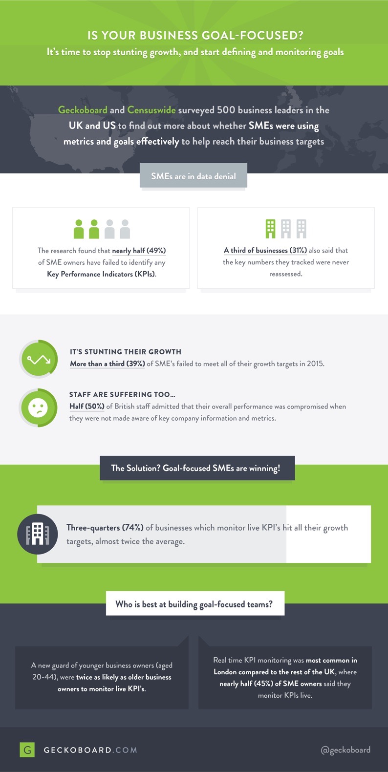 UK Business Metrics Infographic