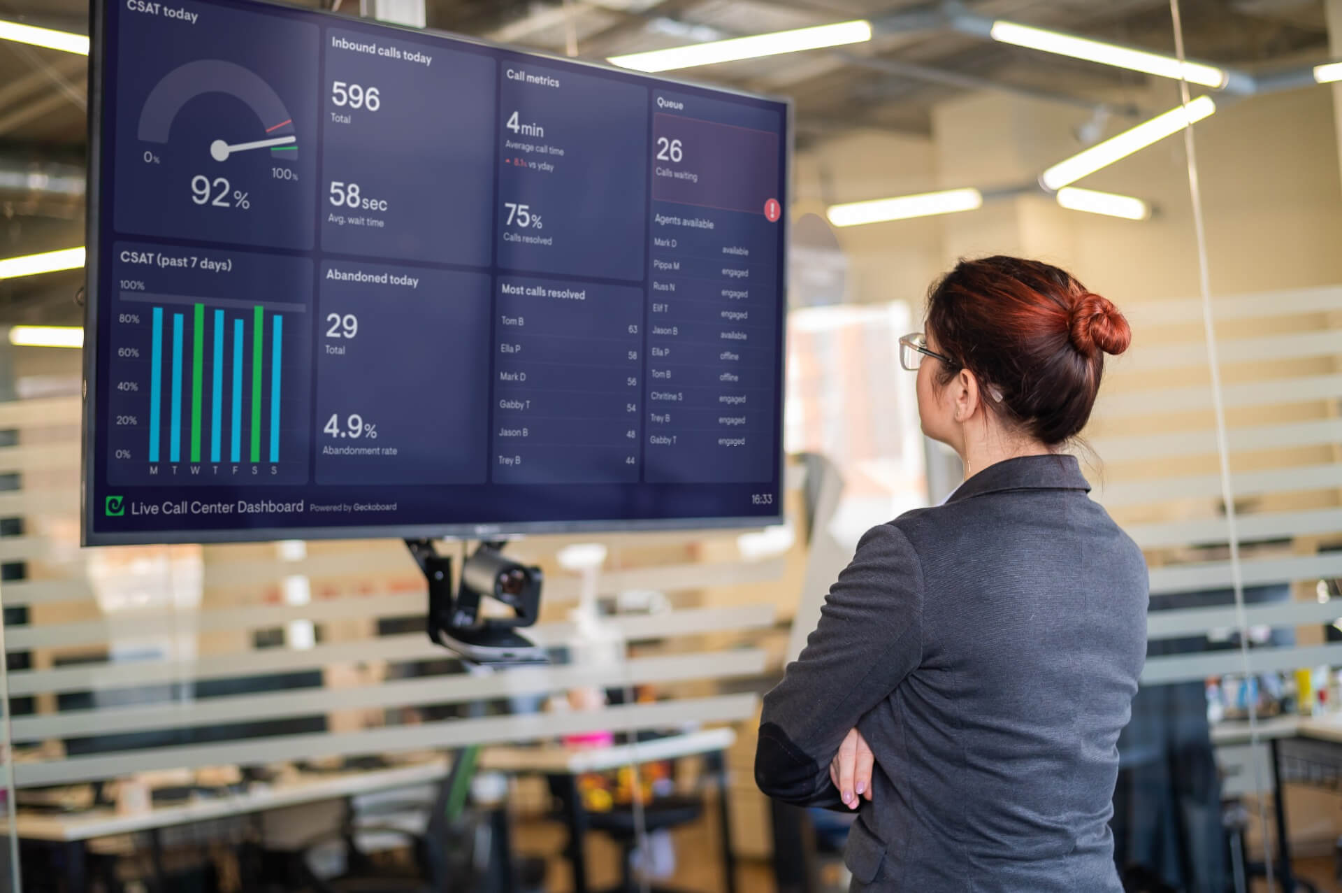 Live call center dashboard