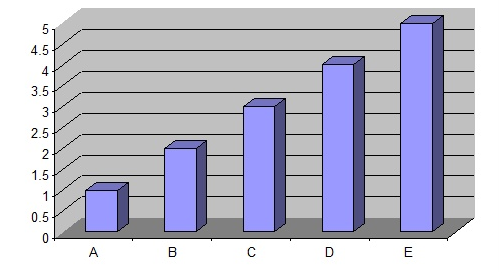 3d Chart