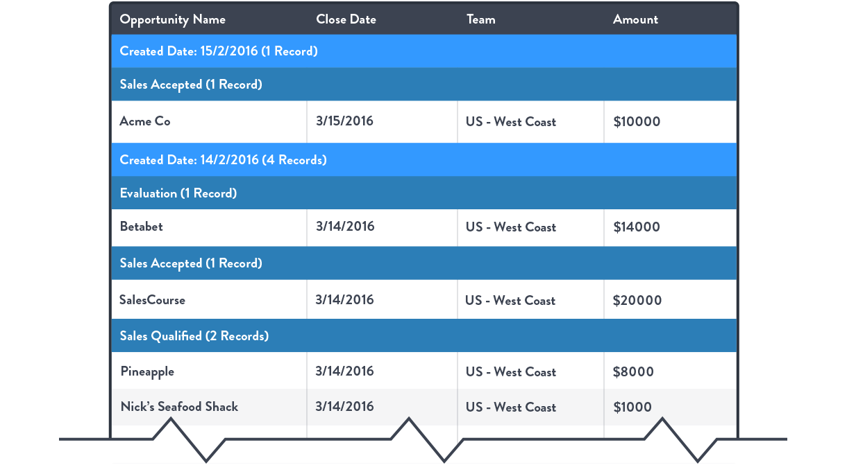 multiple-groupings-salesforce-reporting