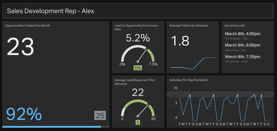 Example-sales-dev-rep-dashboard-sales-kpis-benchmarks