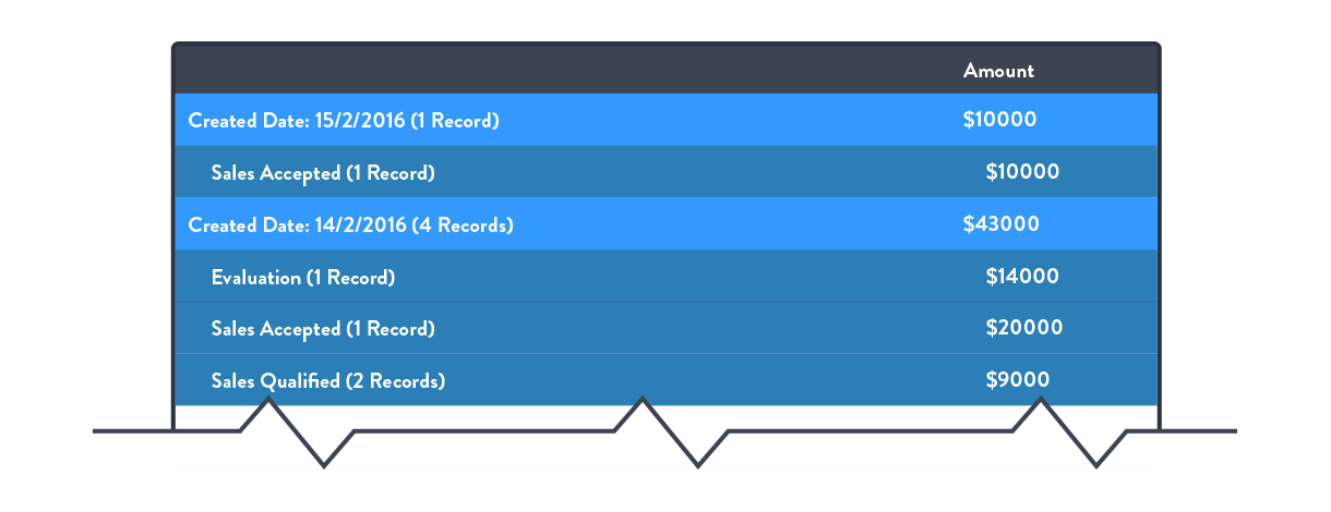 summary-metric-salesforce-reporting