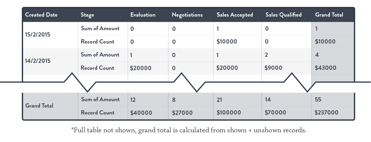 matrix-format-salesforce-reporting