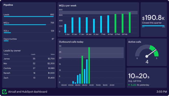 Sales dashboard