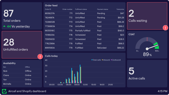 Shopify support dashboard