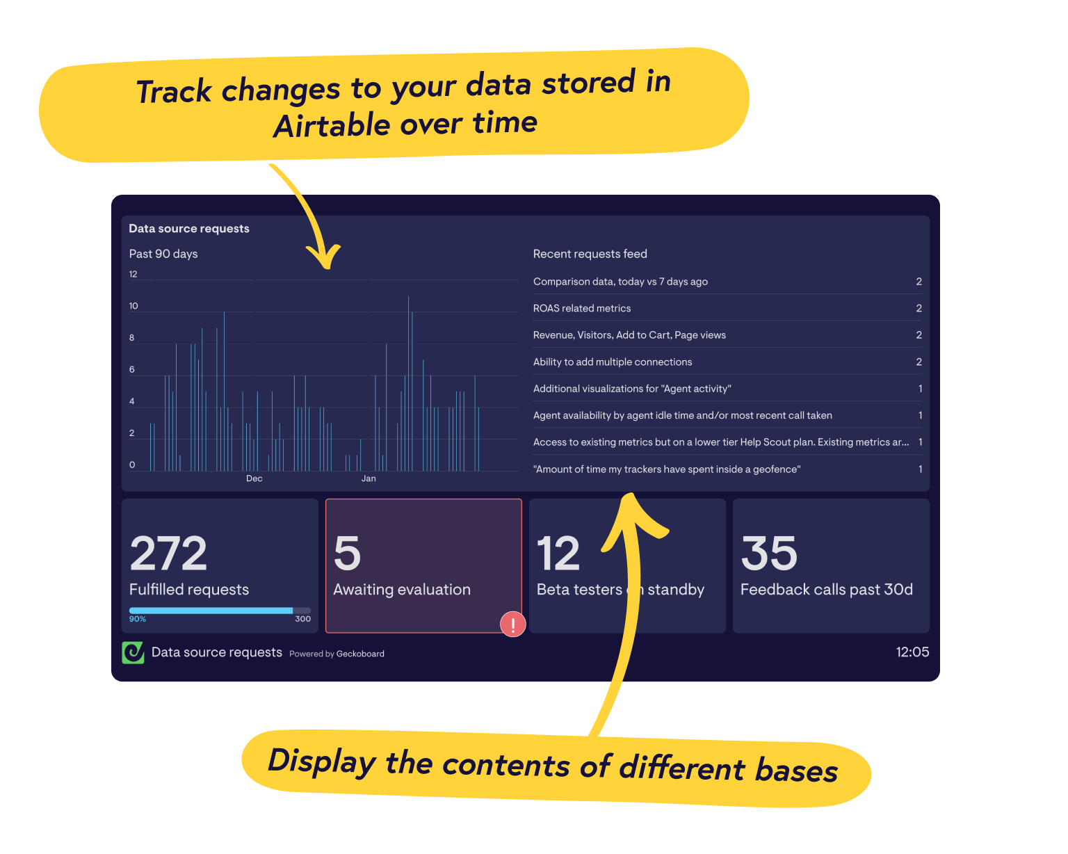 Real-time Airtable dashboards from Geckoboard