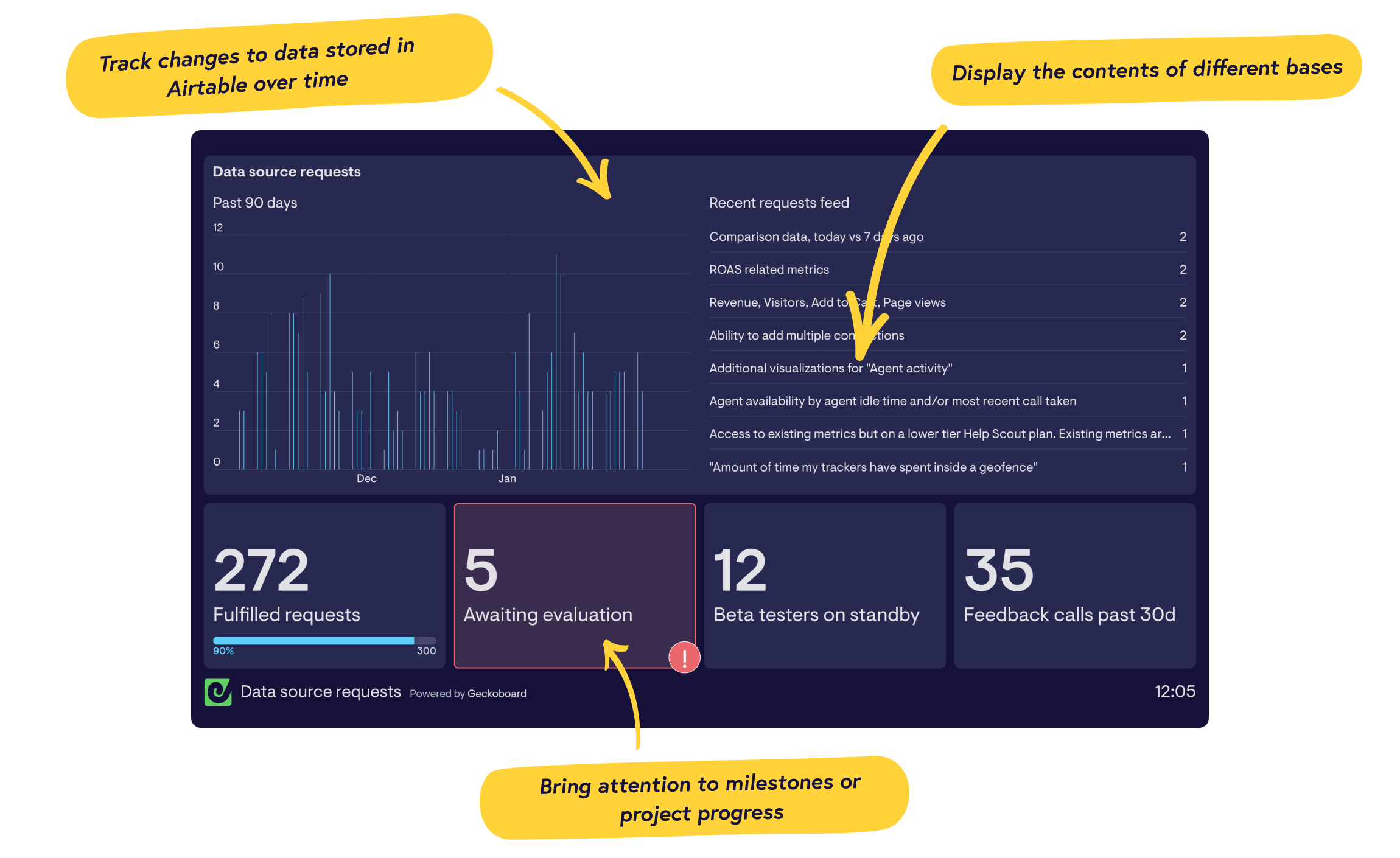 Real-time Airtable dashboards from Geckoboard