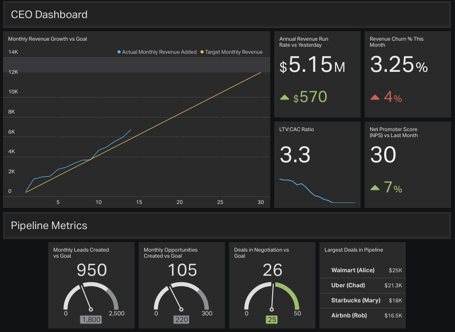 ceo-dashboard-example