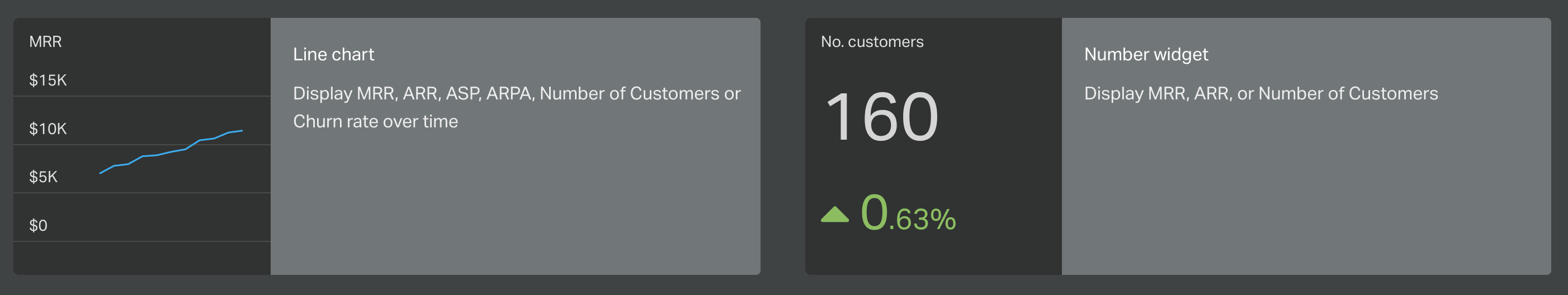 chartmogul-geckoboard