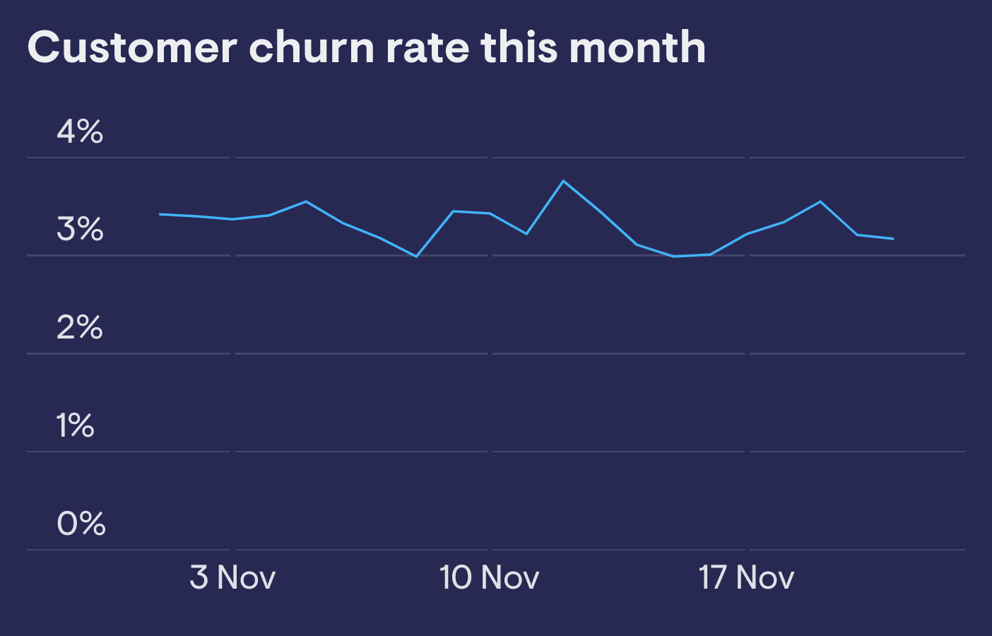 Churn rate