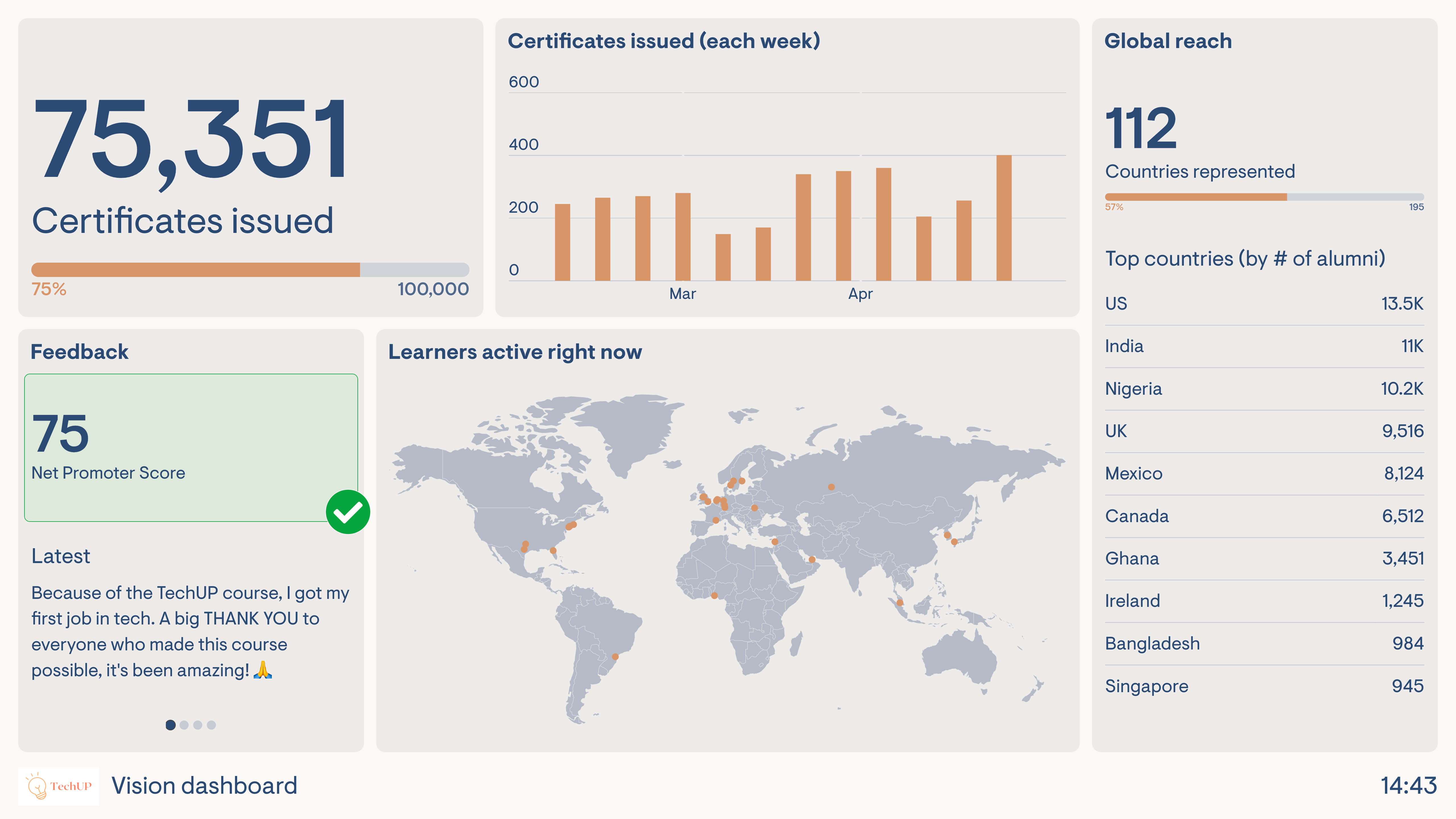 Company dashboard example