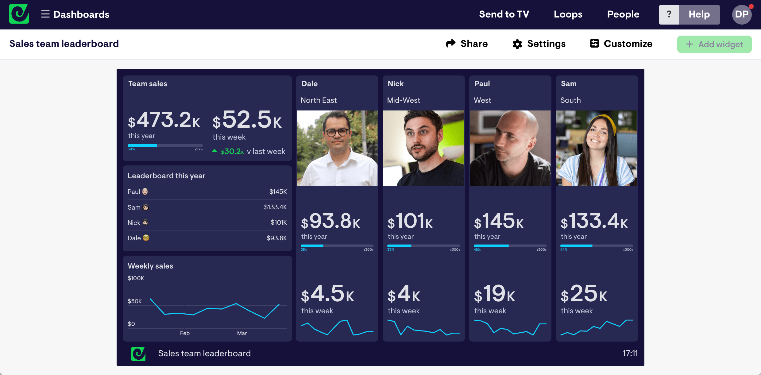 Geckoboard complete dashboard