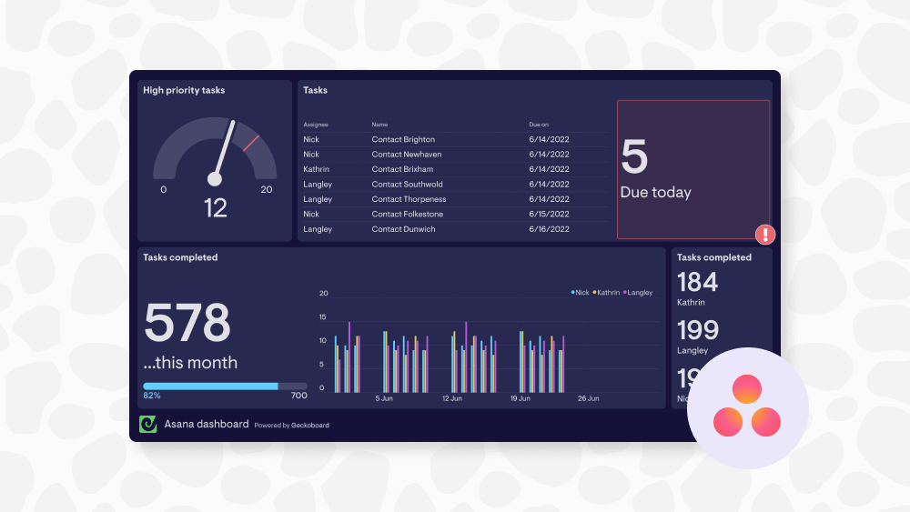 How to build a custom Asana dashboard with Geckoboard