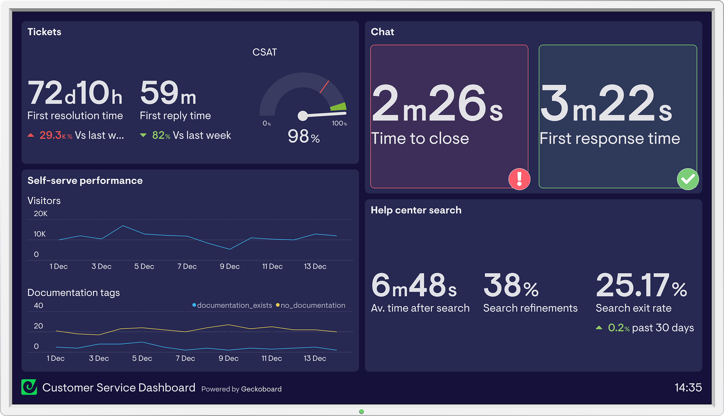 Customer Service Dashboard