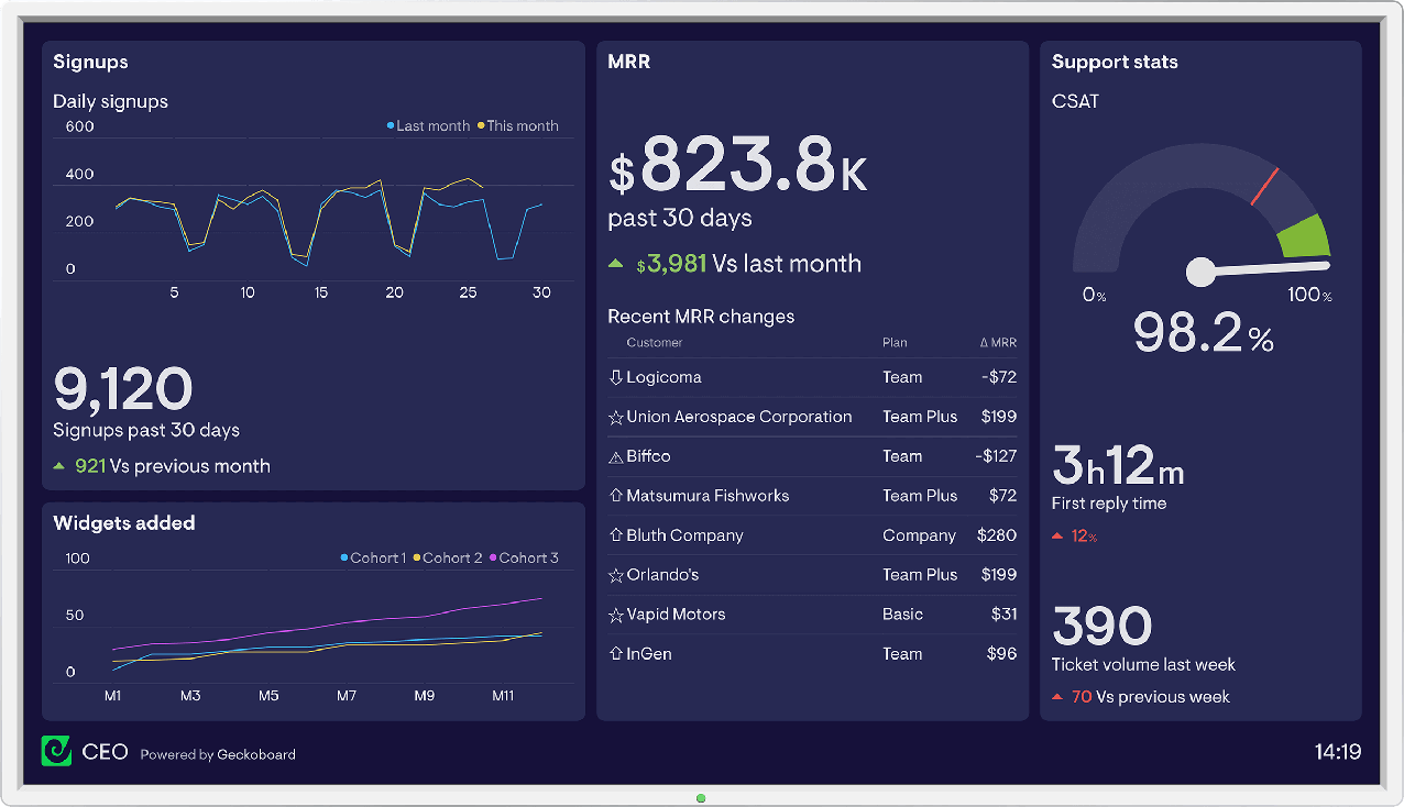 CEO-dashboard-geckoboard.png