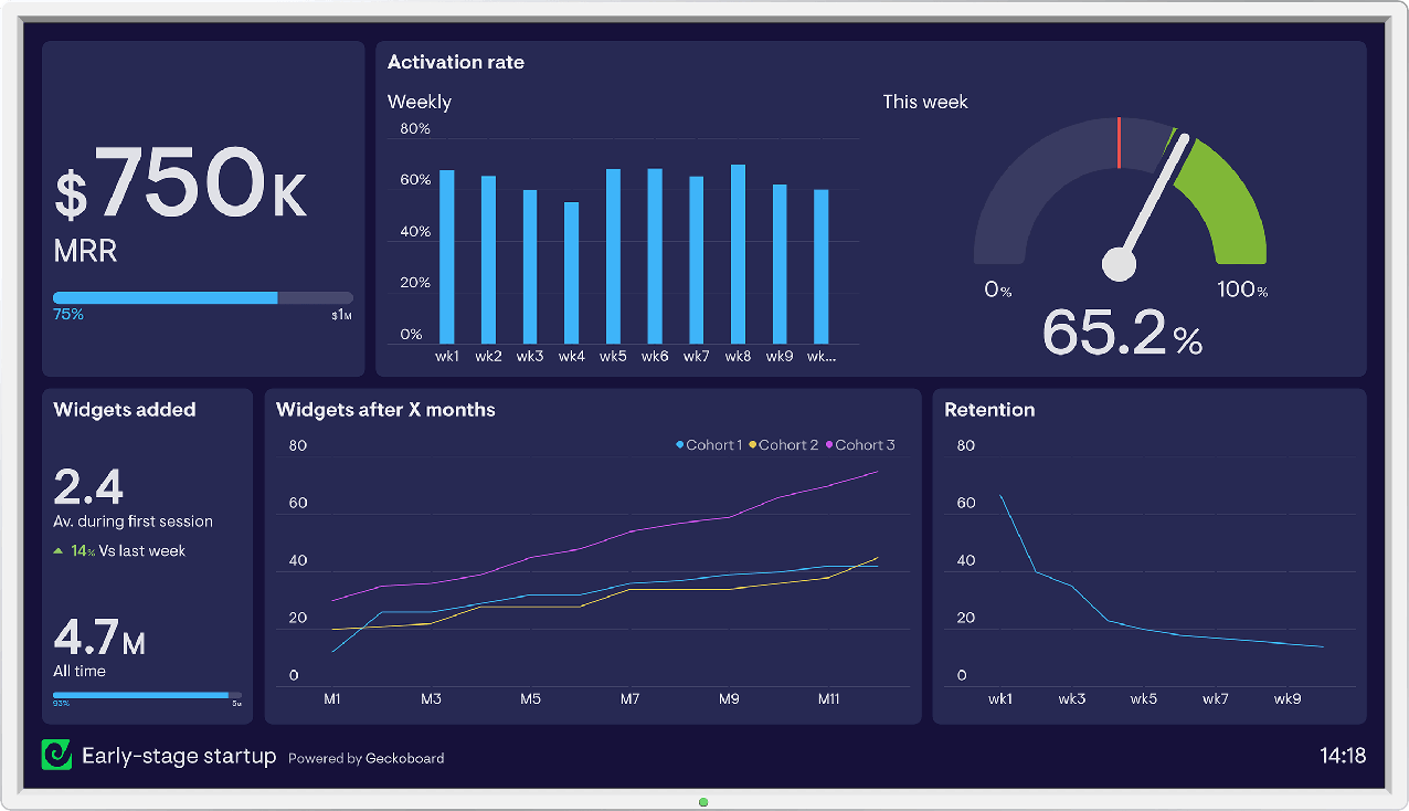 early-stage-startup-dashboard-geckoboard.png