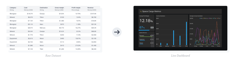 dataset-to-dashboard