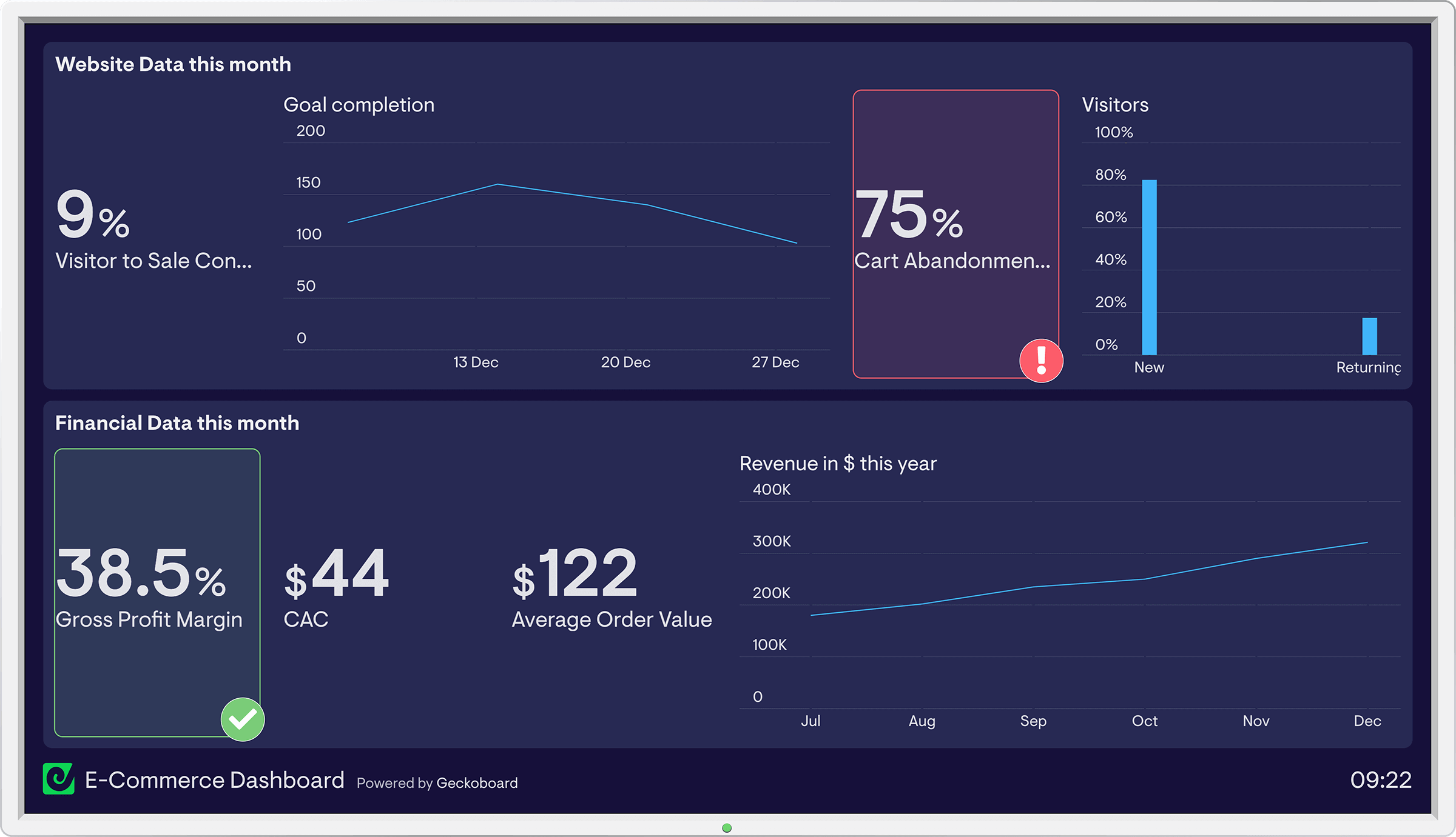 Example Geckoboard eCommerce Dashboard