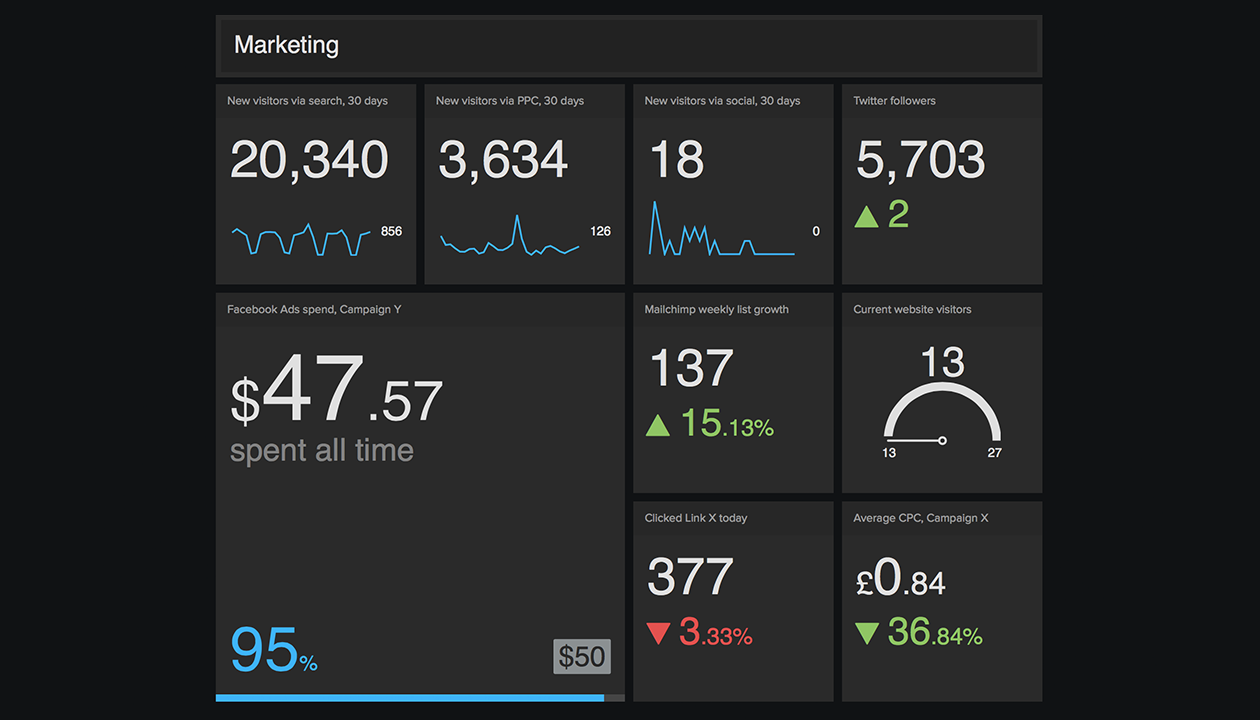 example-marketing-dashboard-for-transparent-culture