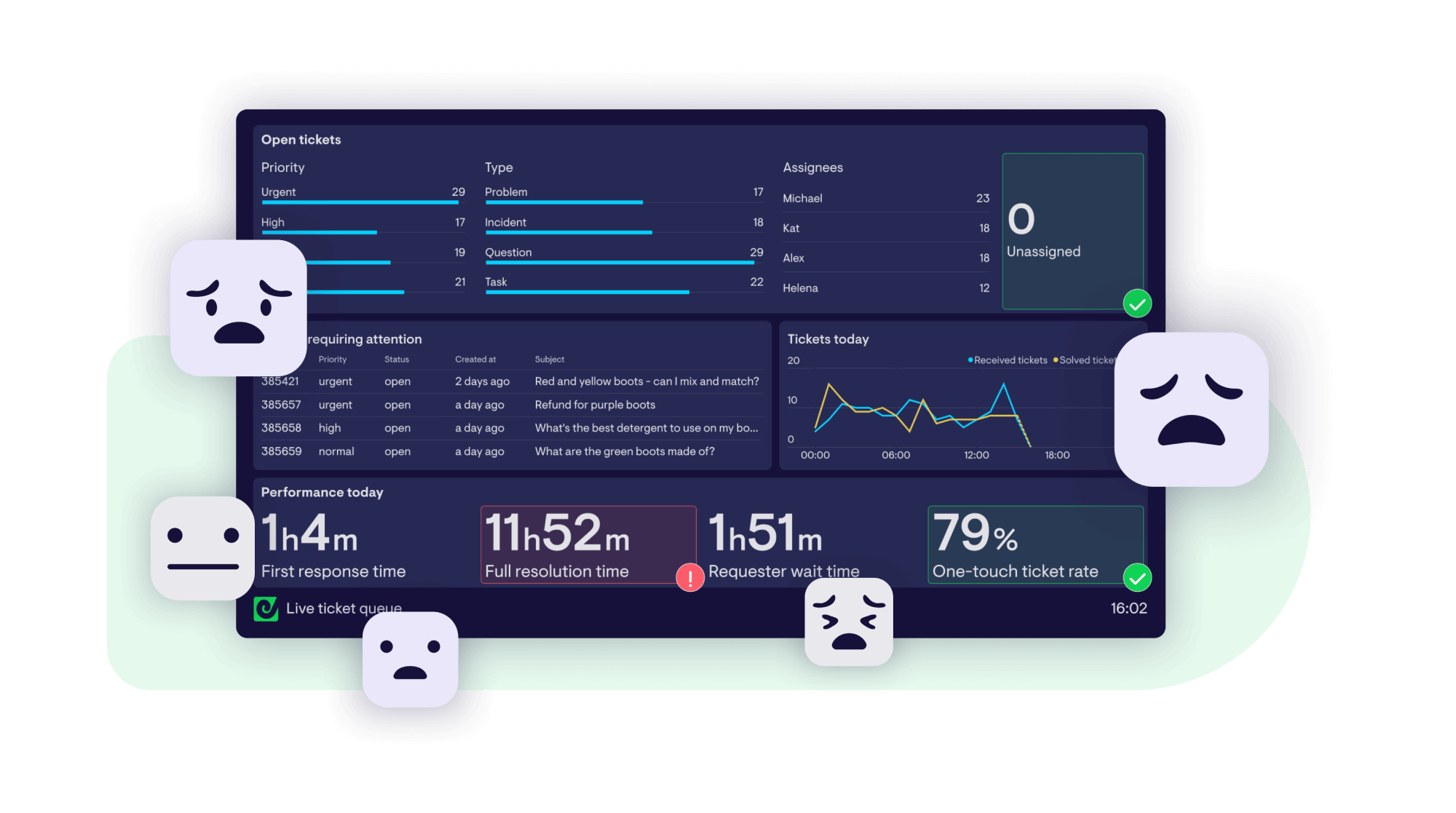 The Fear Of Being Tracked (FOBT): navigating dashboard anxiety in your team