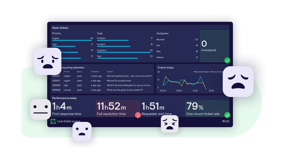 The Fear Of Being Tracked (FOBT): navigating dashboard anxiety in your team