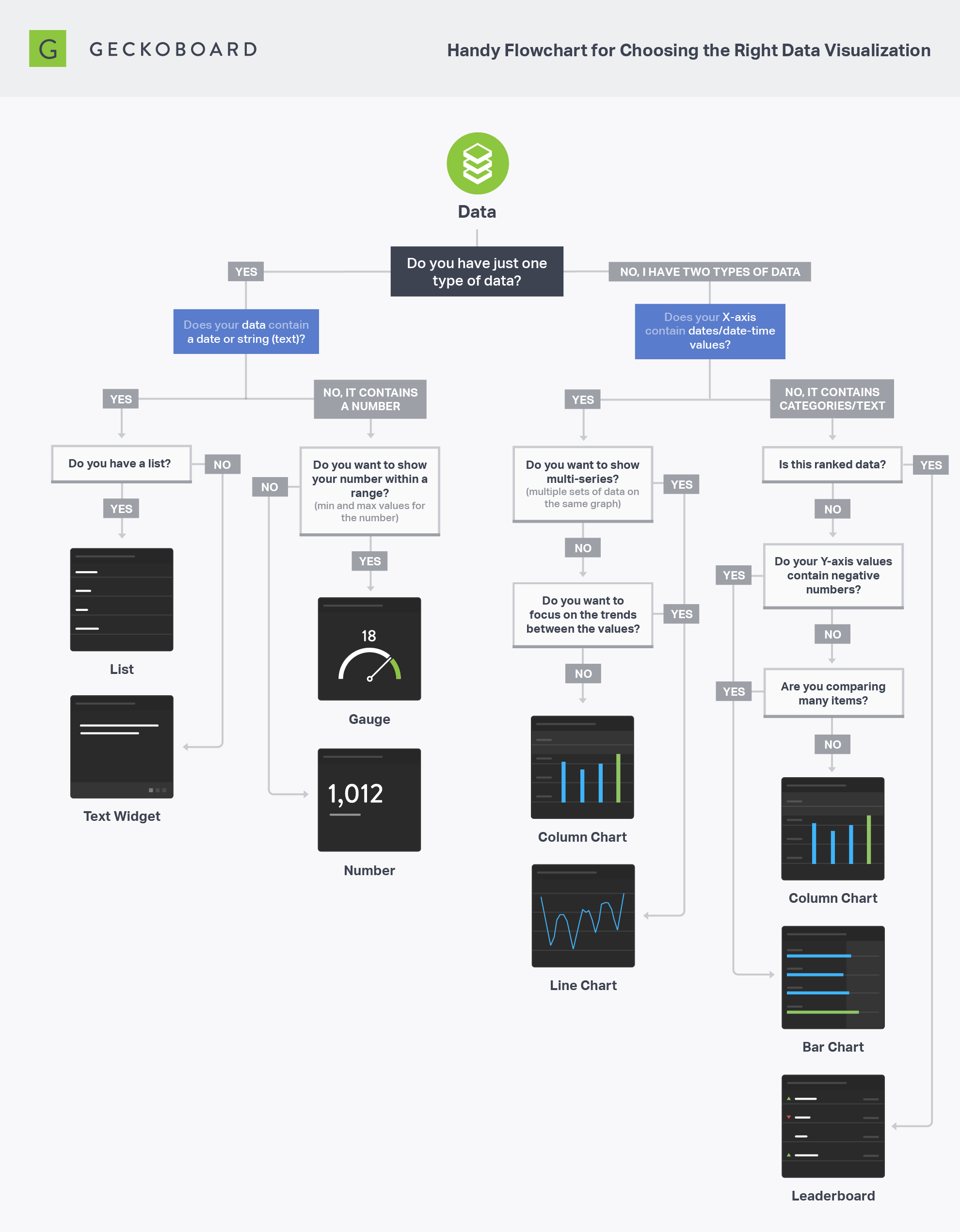 flowchart-choose-visualization