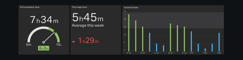 freshdesk-geckoboard-goals