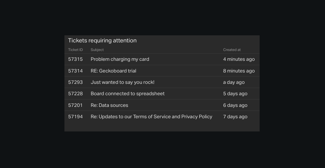 geckoboard-ticket-details-dashboard