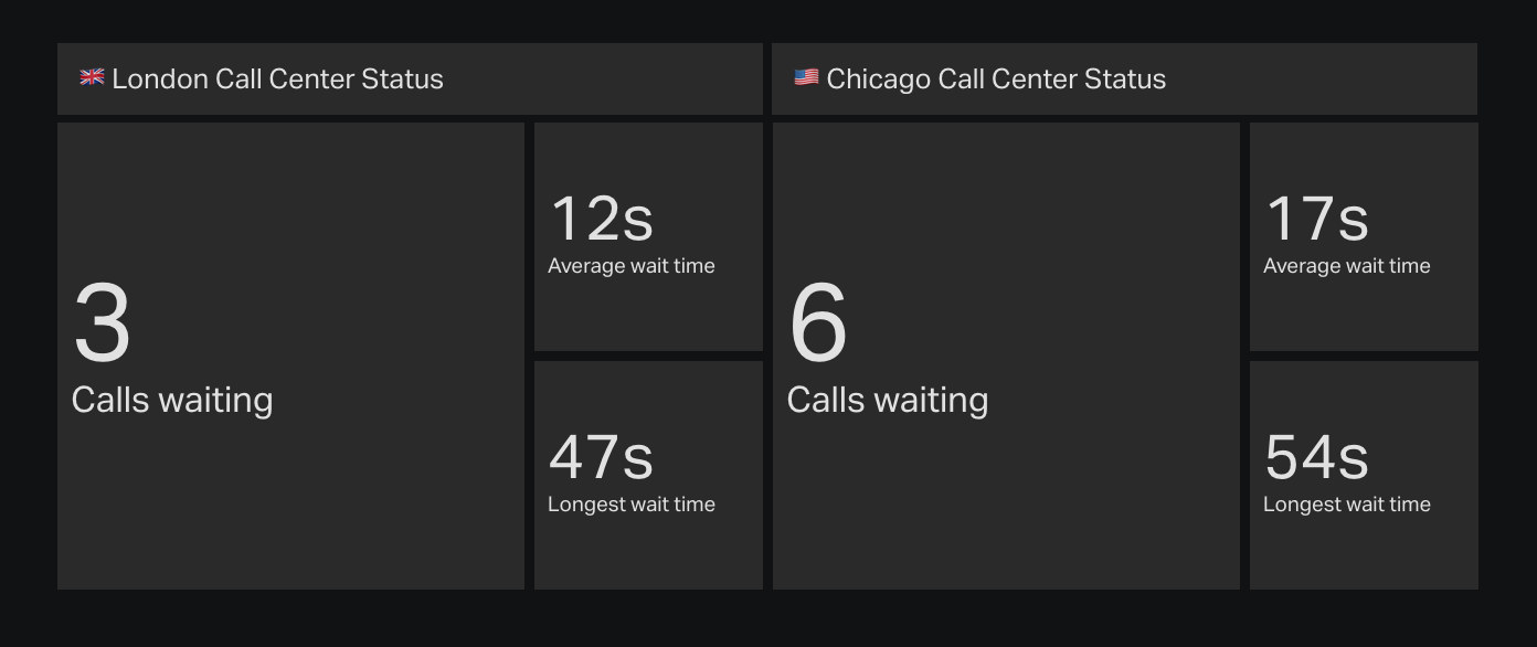 geckoboard-zendesk-talk-multiple-numbers