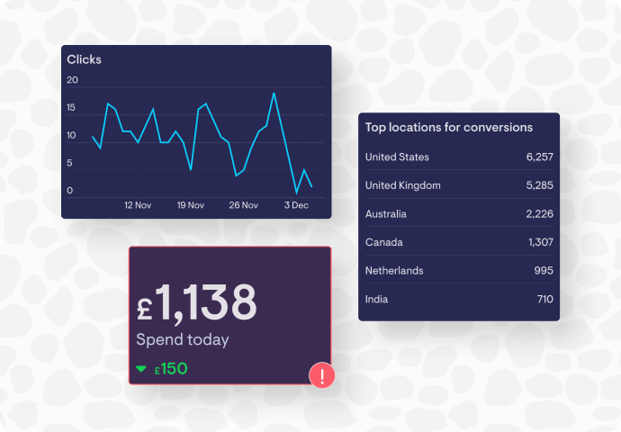 Google Ads data visualizations