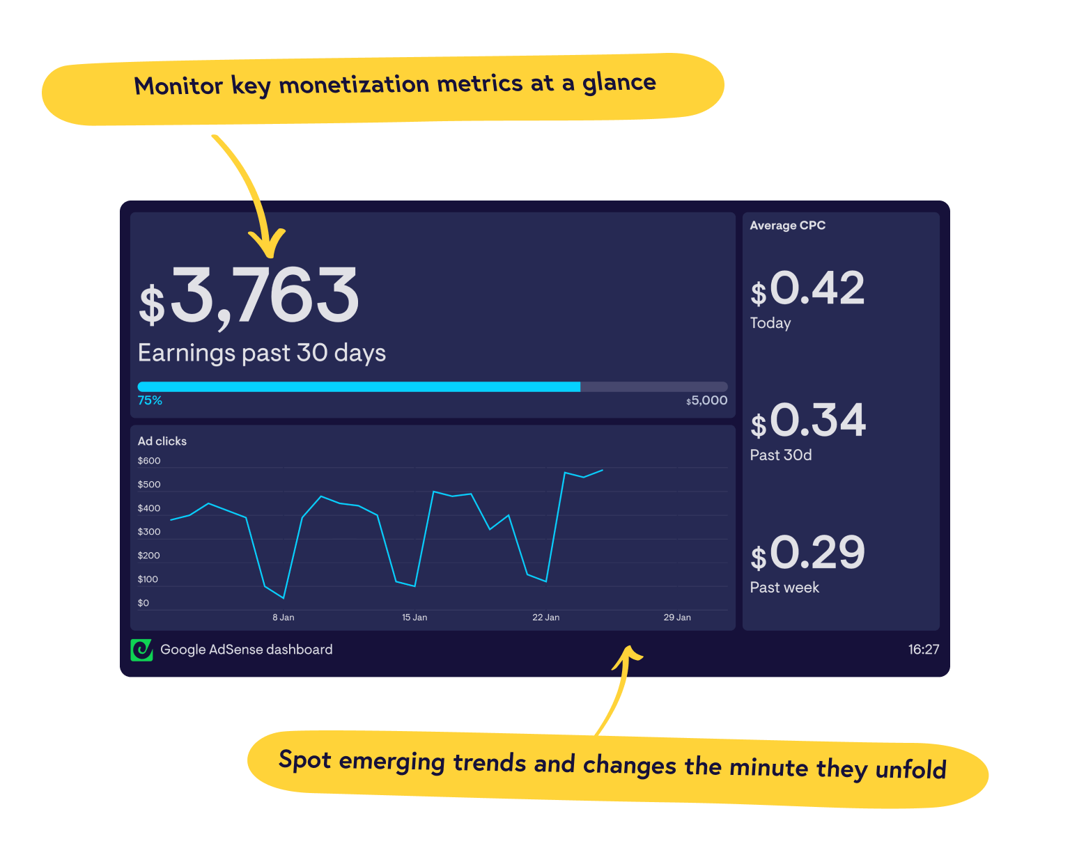 Real-time Google AdSense dashboards from Geckoboard