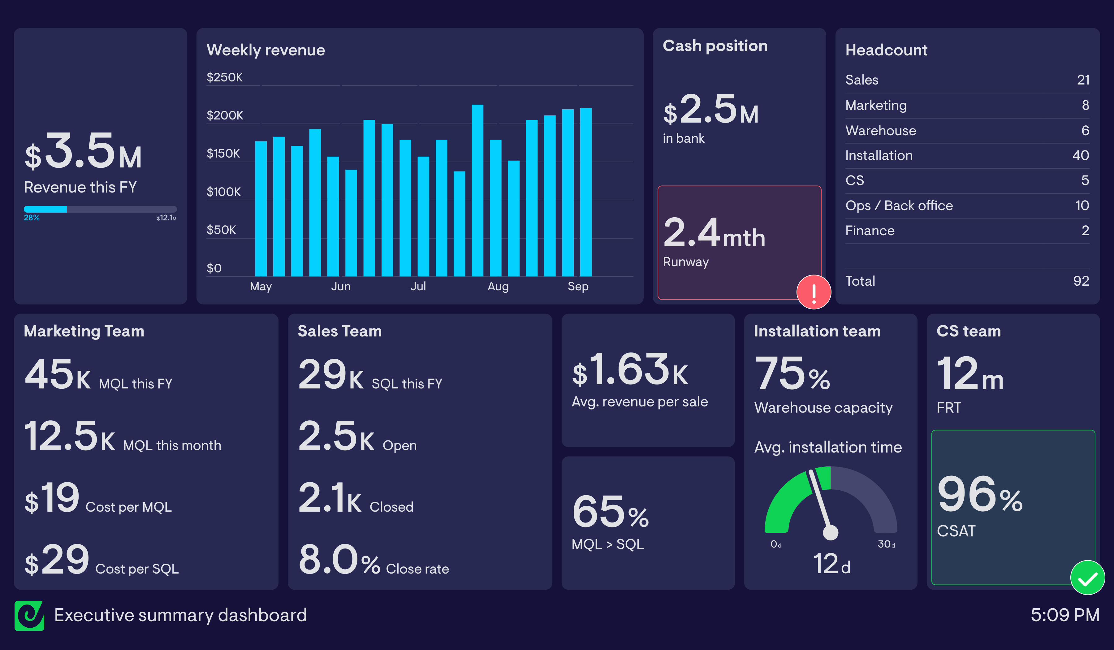 Google Sheets KPI dashboard