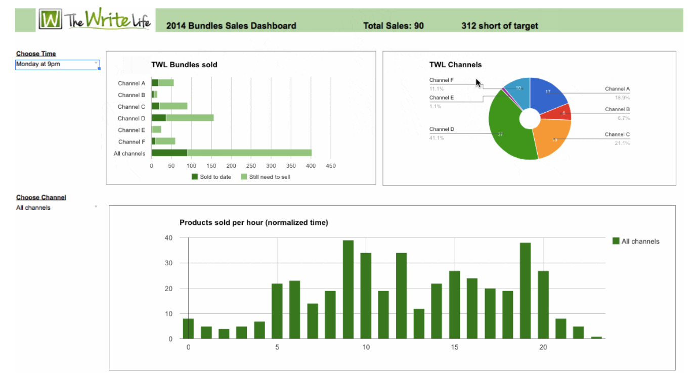 Google Sheets dashboard