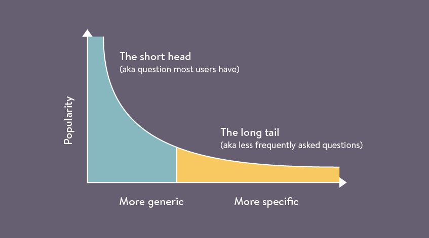 graph-support-article-popularity