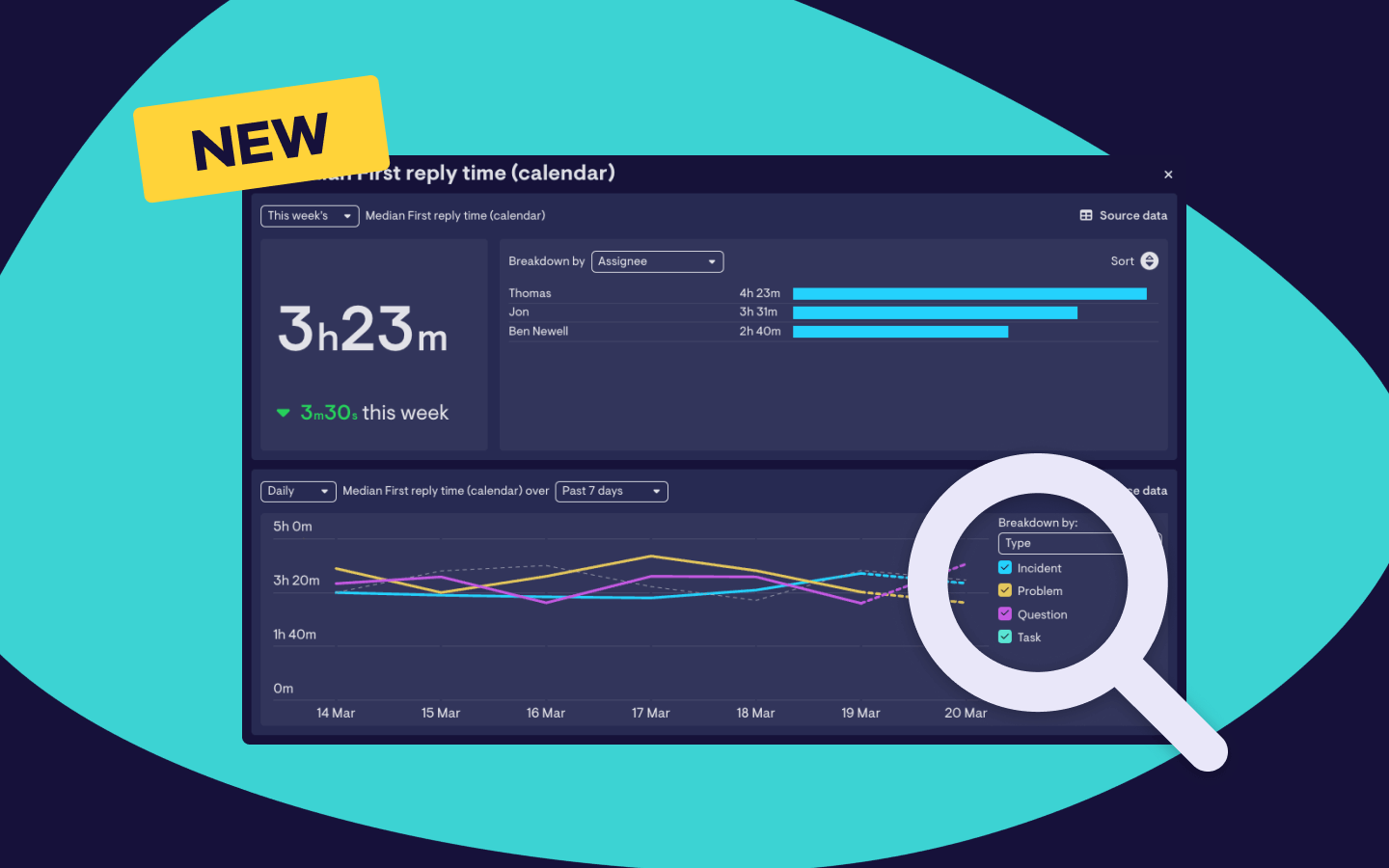 5 examples of Geckoboard’s Interactive View in action