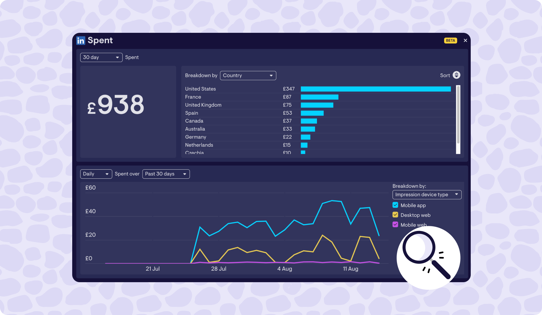 Mobile-friendly LinkedIn dashboards