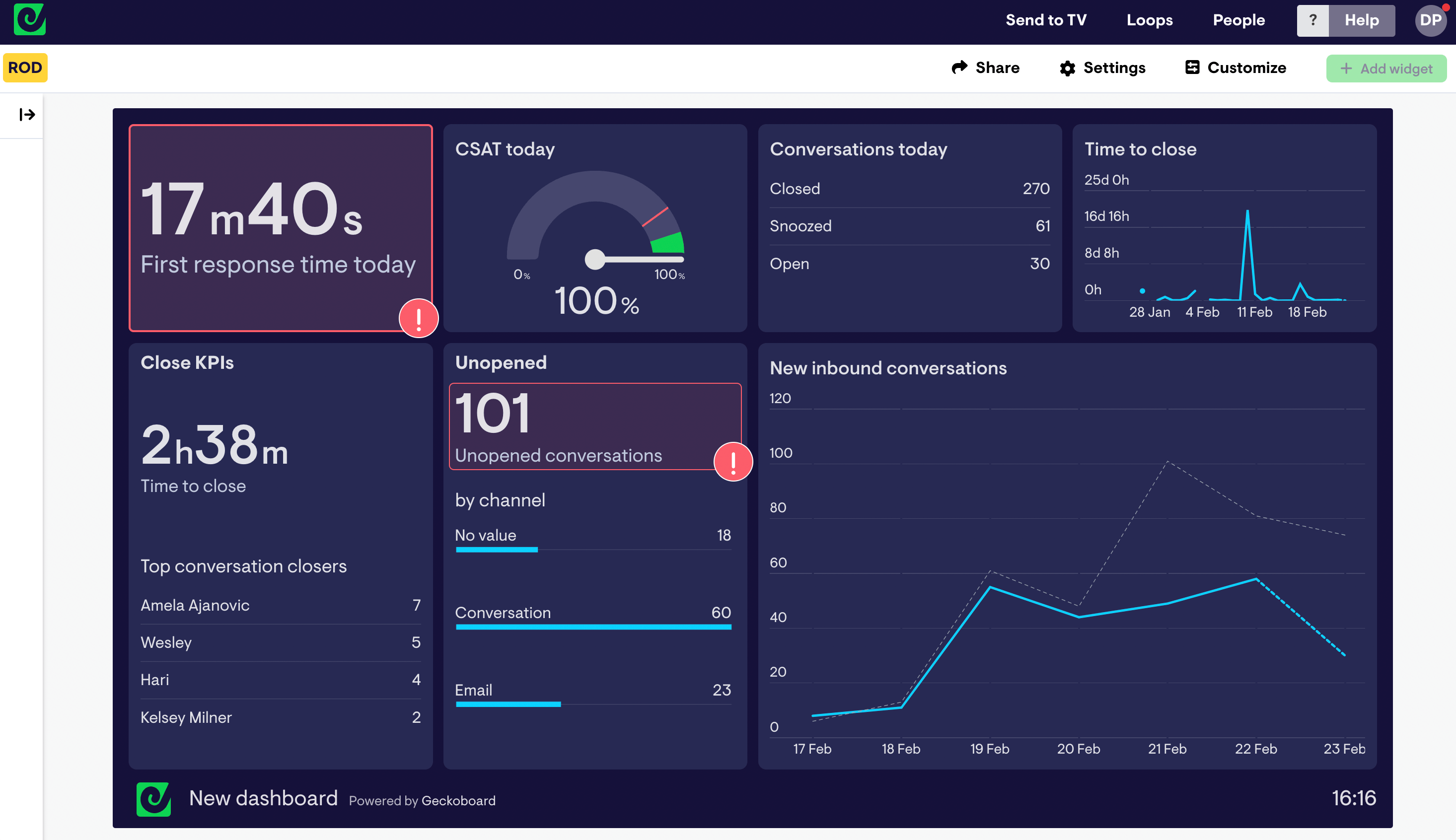 Intercom dashboard in Geckoboard