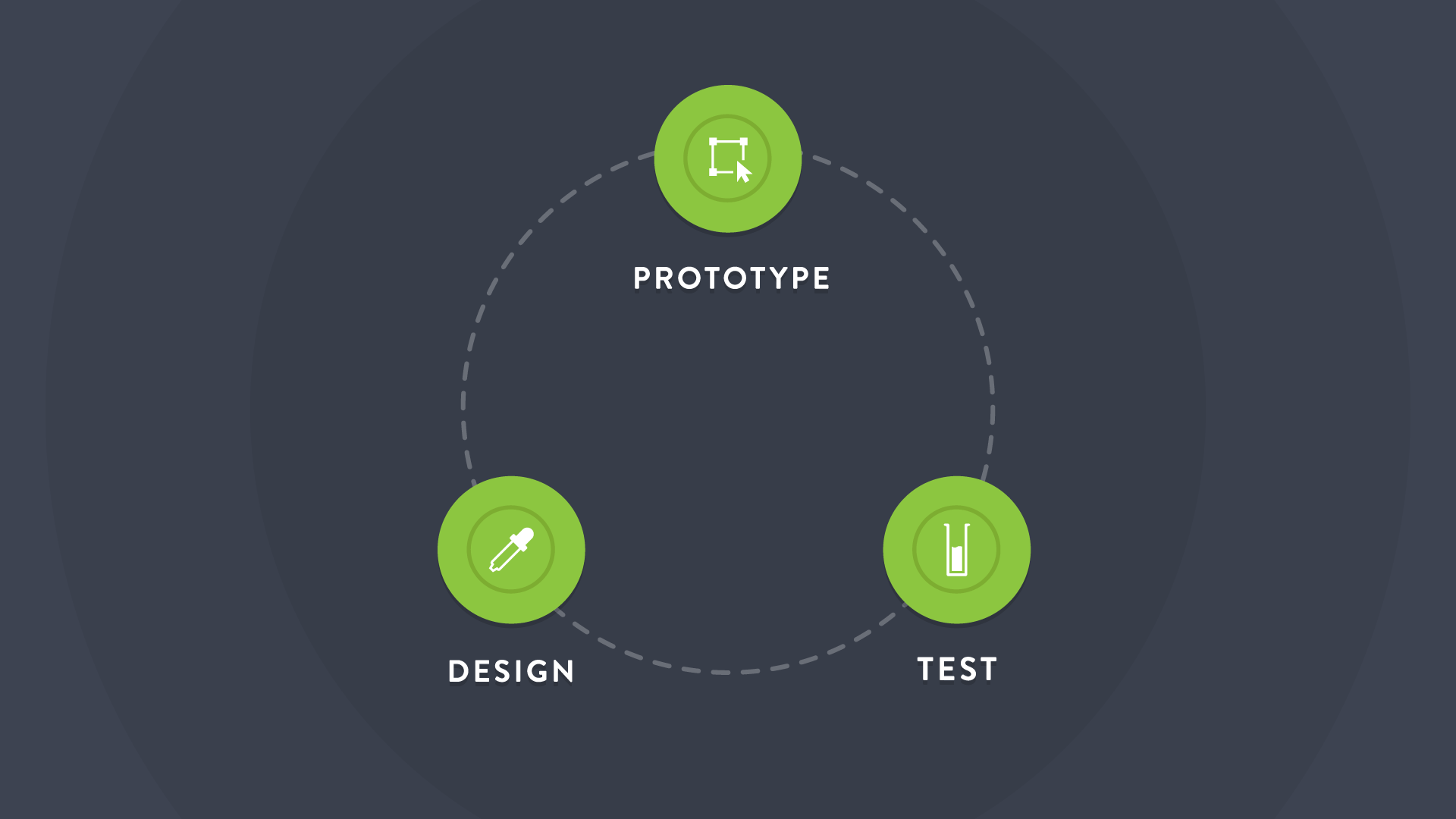 iterative-design-process