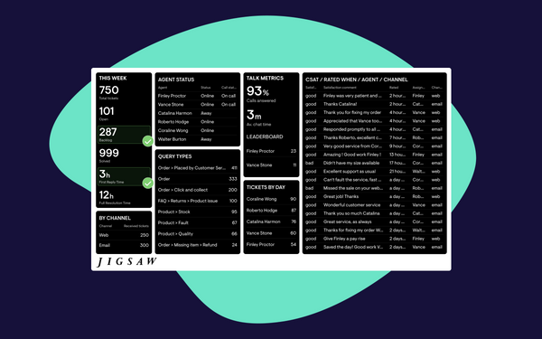 How dashboards helped transform the way the Jigsaw Customer Service team operate