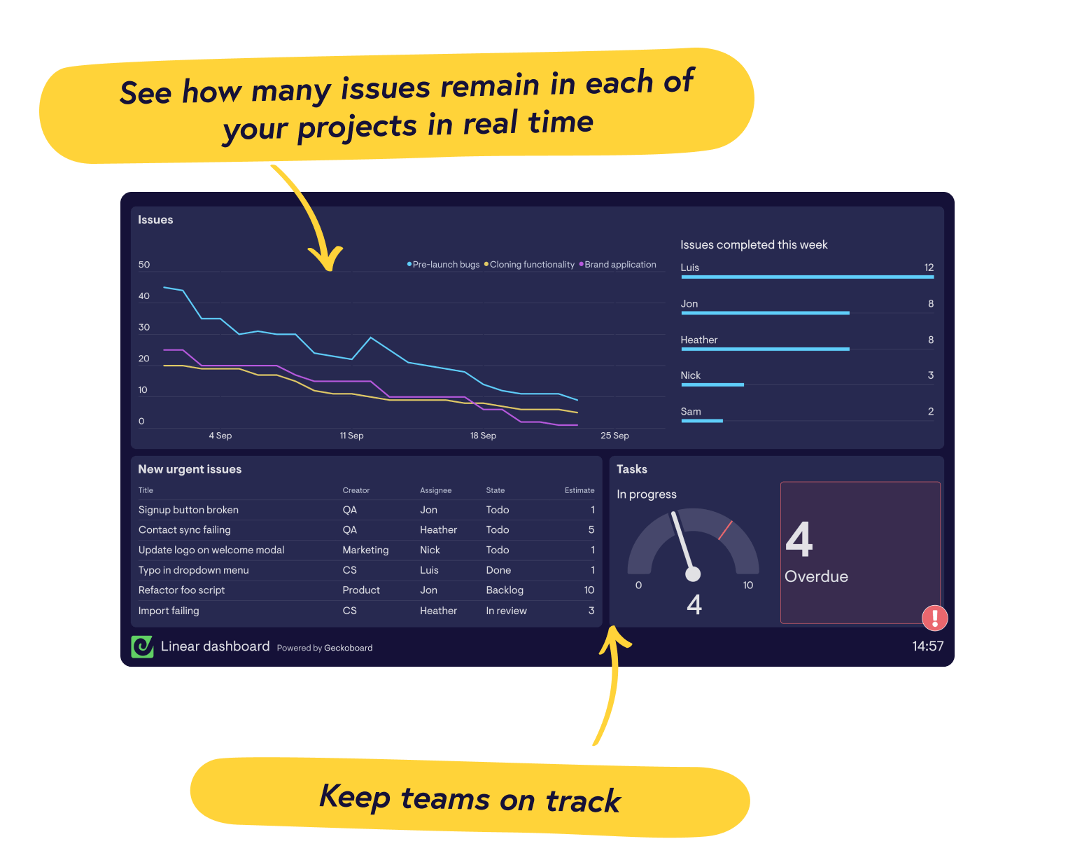 Real-time Linear dashboards from Geckoboard