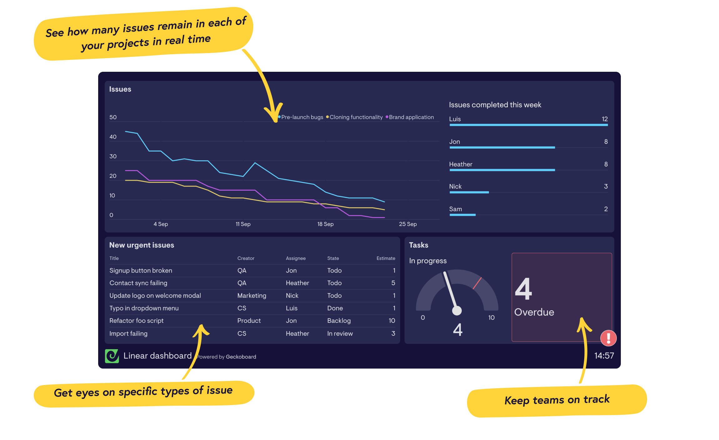 Real-time Linear dashboards from Geckoboard