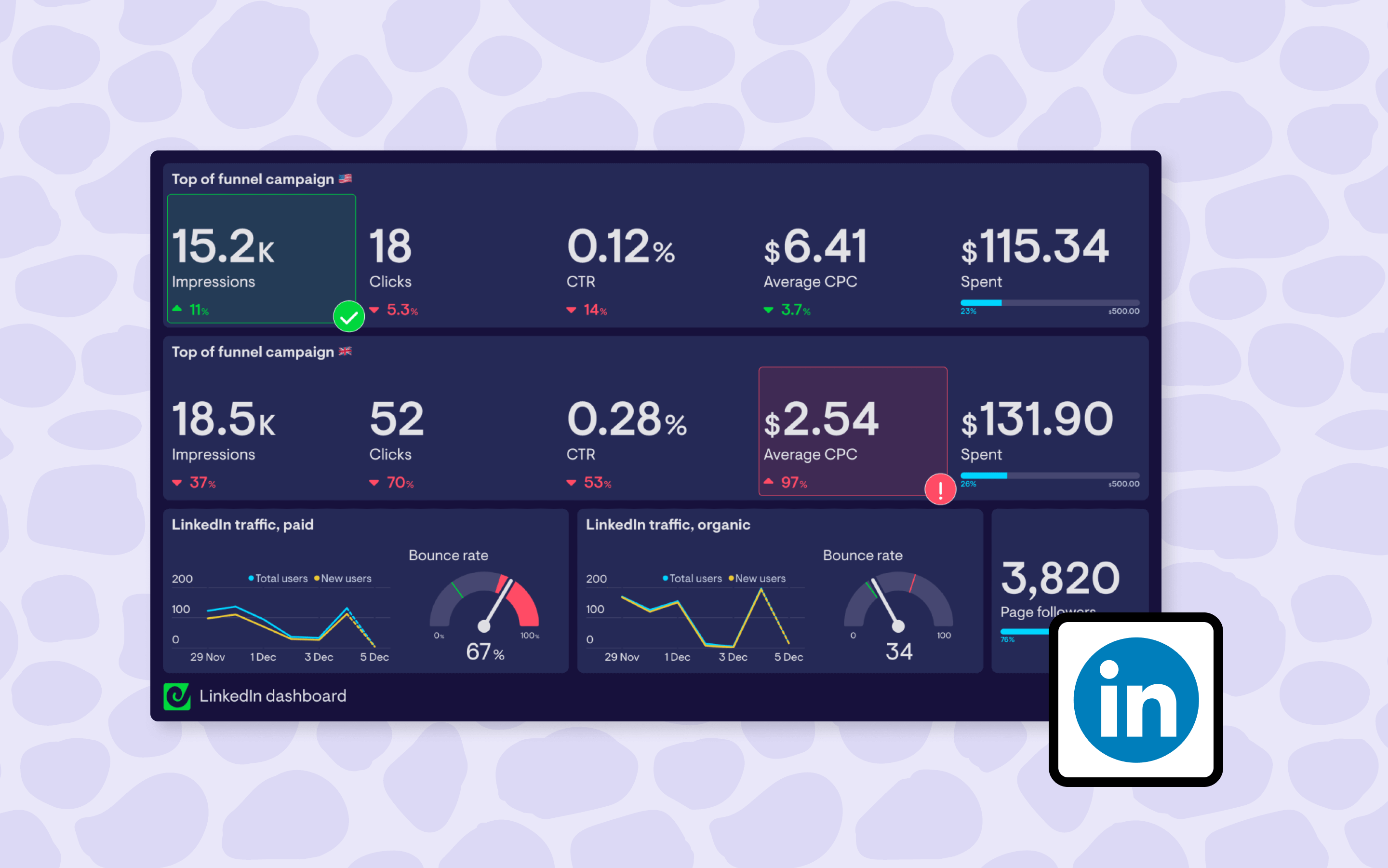 How to build LinkedIn Ads dashboards for monitoring campaign performance