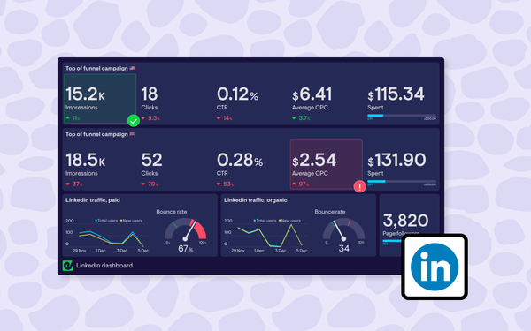 How to build LinkedIn Ads dashboards for monitoring campaign performance