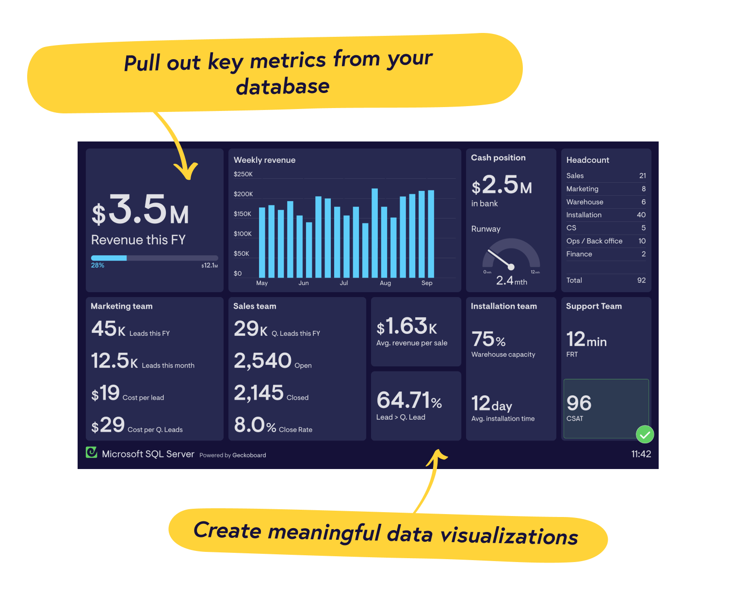 Real-time Microsoft SQL Server dashboards from Geckoboard