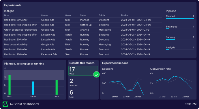 A/B testing dashboard