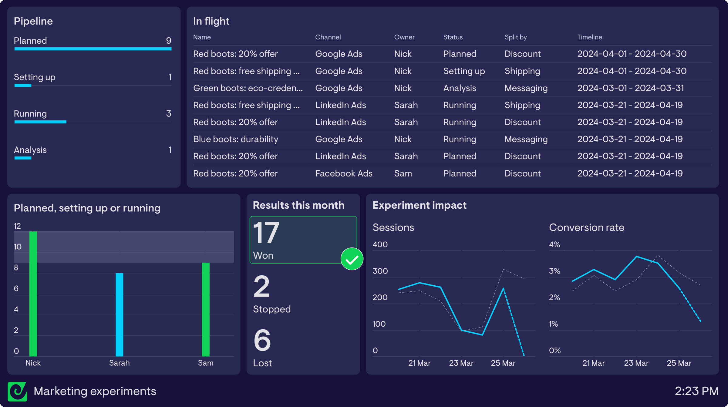 monday.com KPI dashboard made with Geckoboard's dashboard software