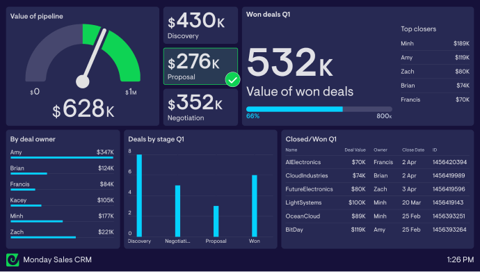 Sales CRM dashboard